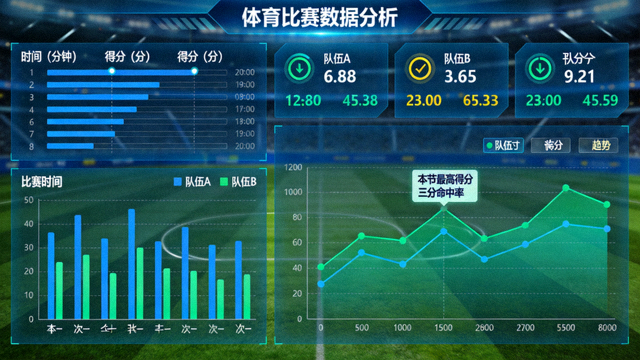 体育数据统计图表与比赛数据分析界面