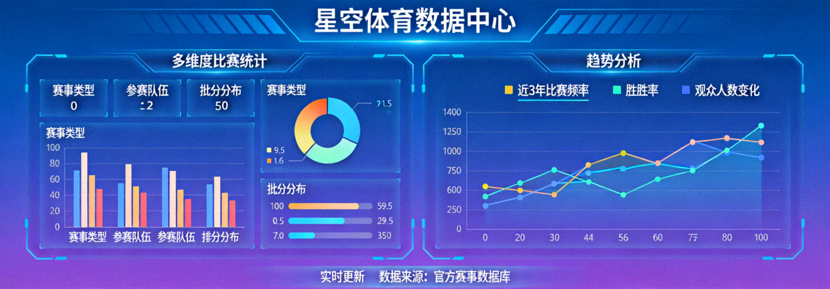 星空体育数据中心多维度比赛统计与趋势分析展示