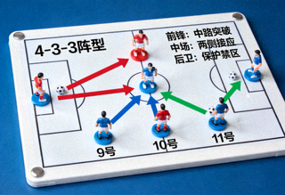 足球战术板上标注的阵型与跑位示意
